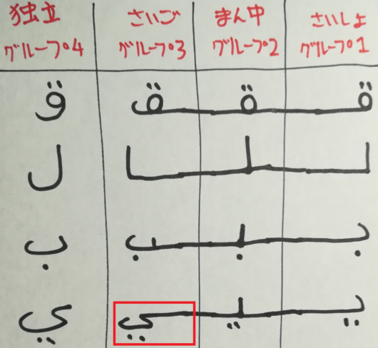 アラビア語の文の中にどんな文字が使われているか分解する方法 テトリスの海外旅行